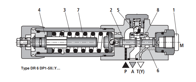 力士乐REXROTH直动式减压阀4WREE6W1-08-22/G24K31/A1V