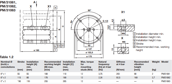 紧凑型皮囊气缸/诺冠NORGREN操作方法