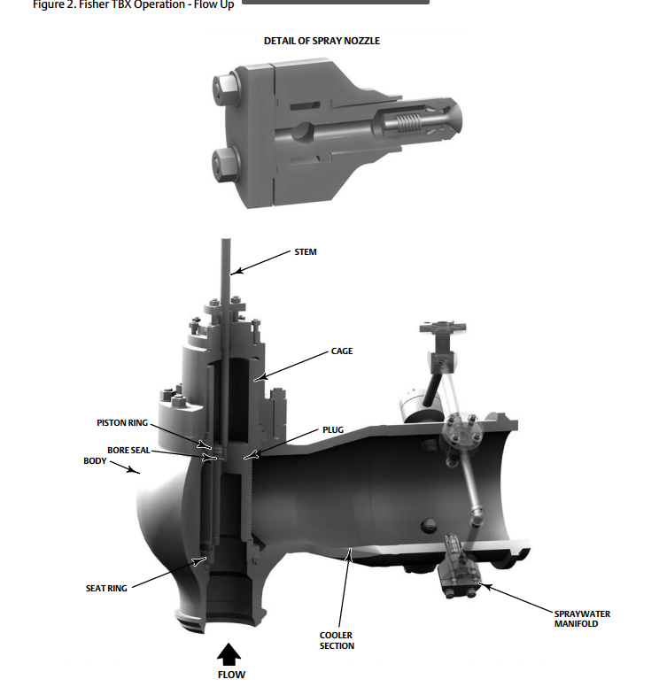 美国进口捷高JOUCOMATIC蒸汽调节阀/主要参数