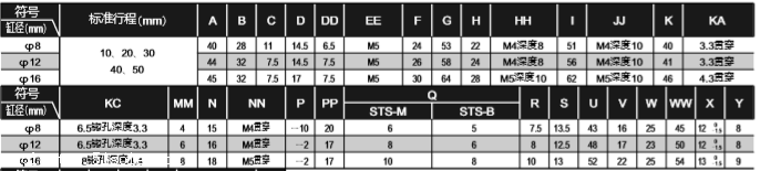 原装CKD带导承气缸STS-B-40-20的重要资料