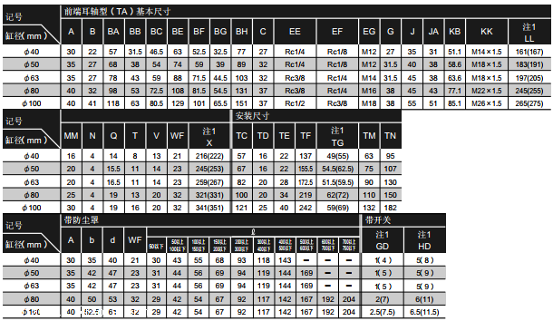 日本CKD带制动拉杆型气缸JSG-TA-63B-450-Y