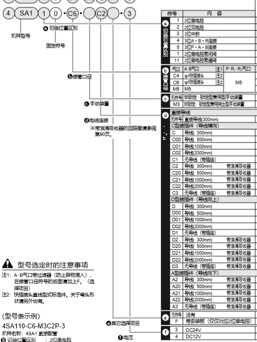 原装CKD先导式三位五通电磁阀4SA110-C4-C2-3