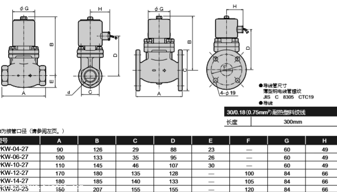 日本原装CKD电磁阀PKW-04-27-C-AC220V价格公道