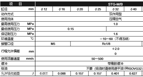 持久耐用型CKD带导向气缸STG-M-80-25-T0H3-D