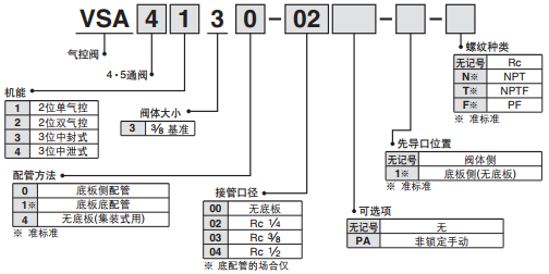 原装SMC4.5通气控阀VSA4231-01