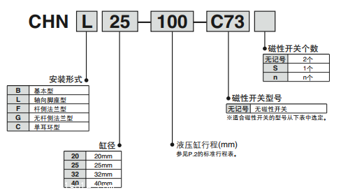 SMC单耳环型液压缸CHNC25-50