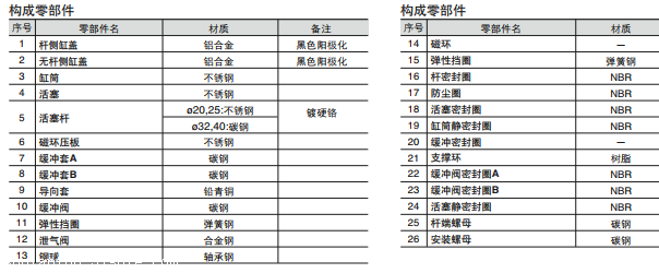 SMC单耳环型液压缸CHNC25-50