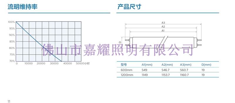 飛利浦經(jīng)濟(jì)型T5 8W16W LED玻璃燈管