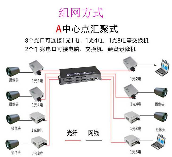 8个百兆光口2千兆电口汇聚型光纤交换机nk-cfs802