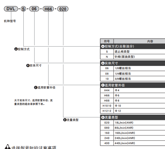持久耐用型CKD喜开理DVL-S-08-H66-240带刻度盘针阀