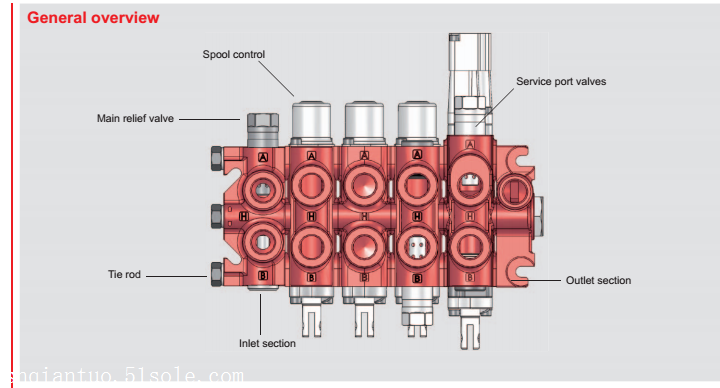 开放式手动换向阀/贺德克HYDAC使用说明书