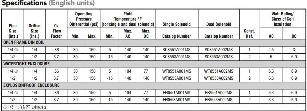 选型报价,美国ASCO8551-8553系列电磁阀