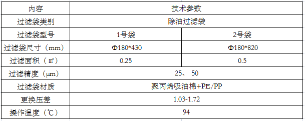 吸油除油滤袋 热熔线缝液体过滤袋