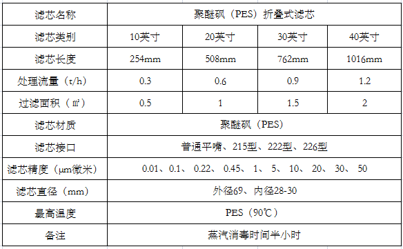 优质PES聚醚砜折叠滤芯