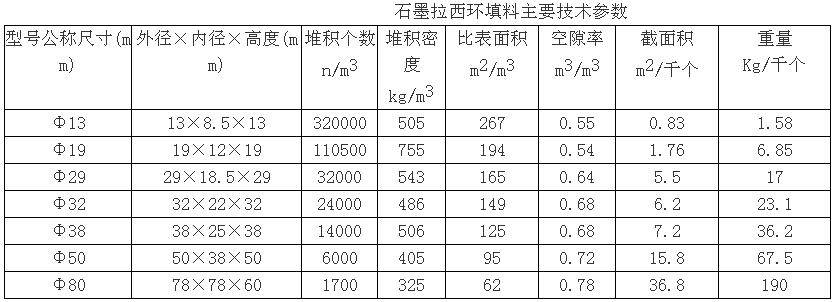 石墨拉西环填料型号,石墨材质拉西环介绍