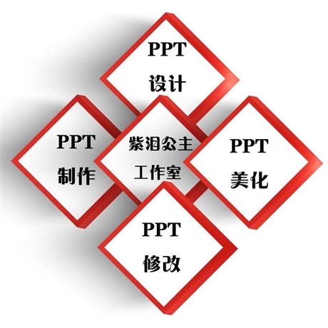 汕头市PPT设计PPT排版一站式PPT服务包满意