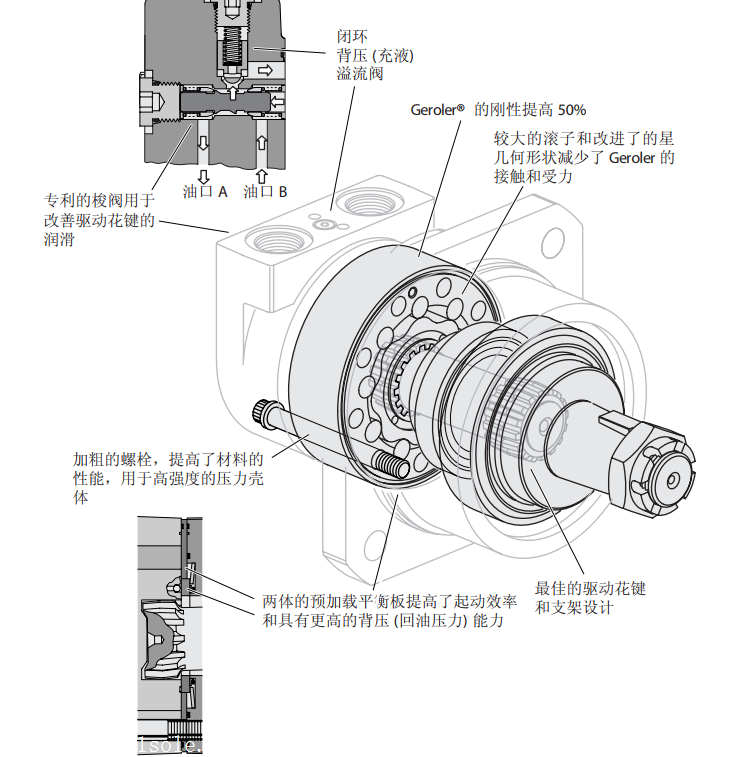 为您选型:VIS45系列(星形配流) 液压马达 /威格士