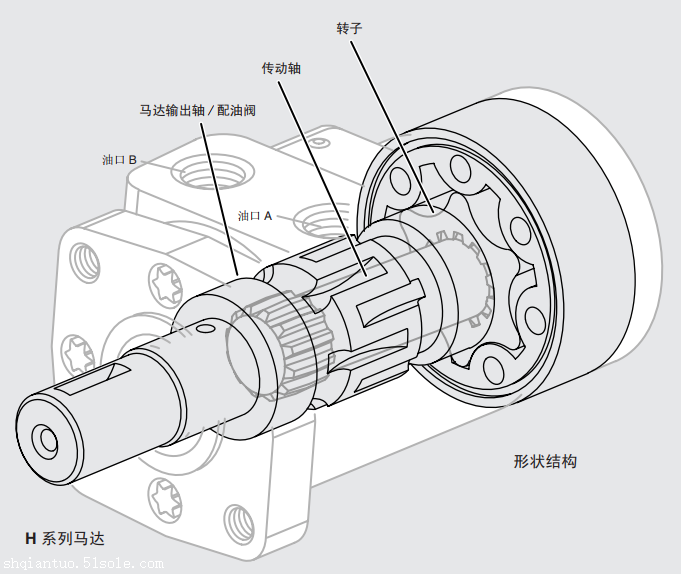 通用轴配流马达/威格士VICKERS详细介绍