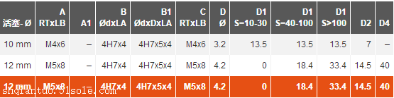AVENTICS安沃驰0822060102导向气缸的特点