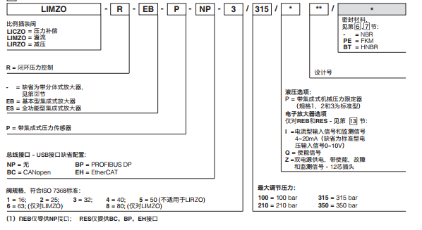 意大利原装进口ATOS阿托斯LIMZO-R系列溢流阀