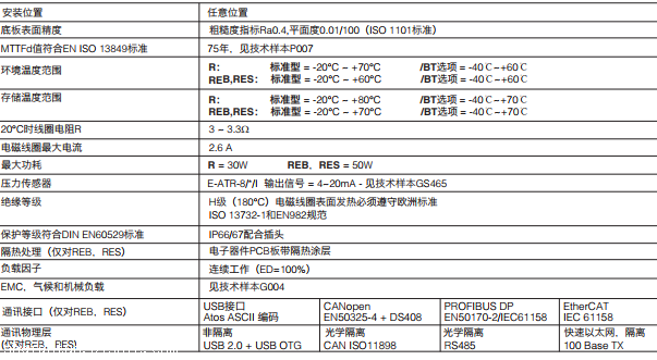 持久耐用型原装ATOS阿托斯LICZO系列减压阀 