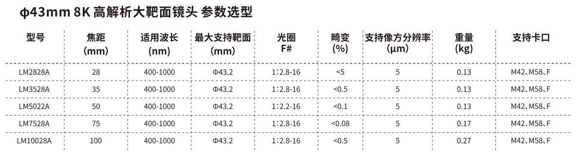 东正光学工业镜头线扫描镜头系列