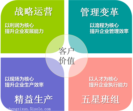 五星班组评比方案