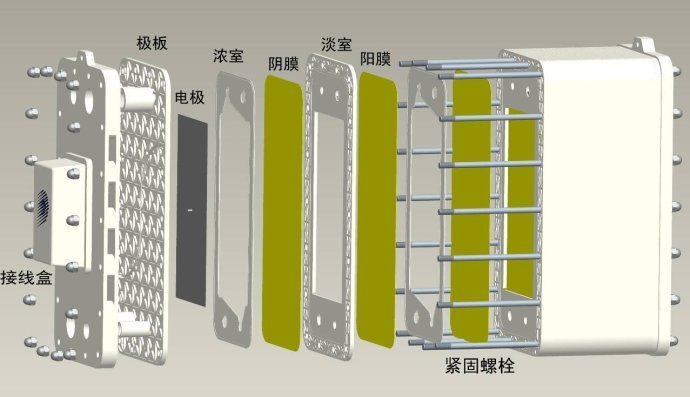 edi电解除盐专用电极板钛涂钌阳极板厂家