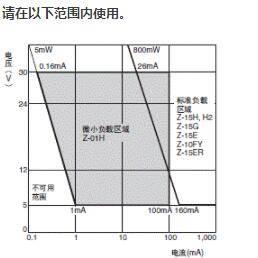 销售日本欧姆龙微动开关，D4V-8107Z-N