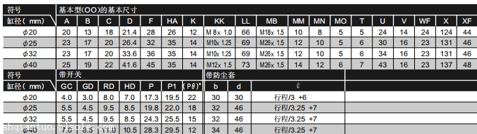 CKD紧固型气缸CMK2-00-40-80/Z图样