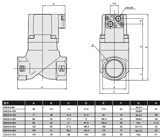 我司隆重推出日本CKD气动式电磁阀SAB1C-25A-E