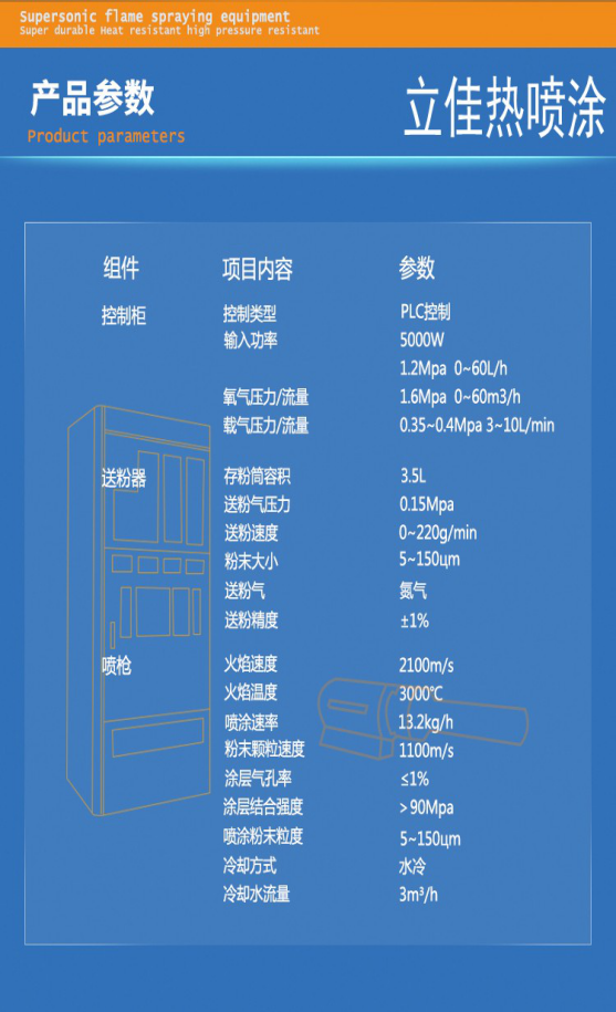 HV-80燃油型HVOF系统 超音速火焰
