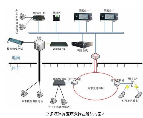 融合通信调度系统