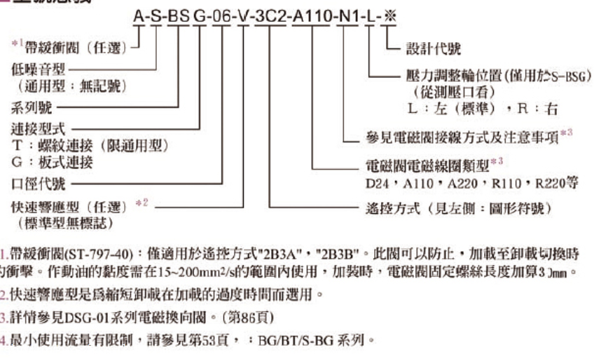 油研YUKEN压力控制阀S-BSG-03,06的产品介绍