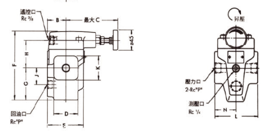 持久耐用型油研YUKEN先导式溢流阀BT/BG-03,06,10系列