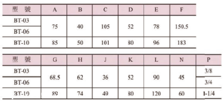 持久耐用型油研YUKEN先导式溢流阀BT/BG-03,06,10系列