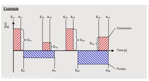 德国HYDAC液压蓄能器详细资料,HDA4745-A-250-000