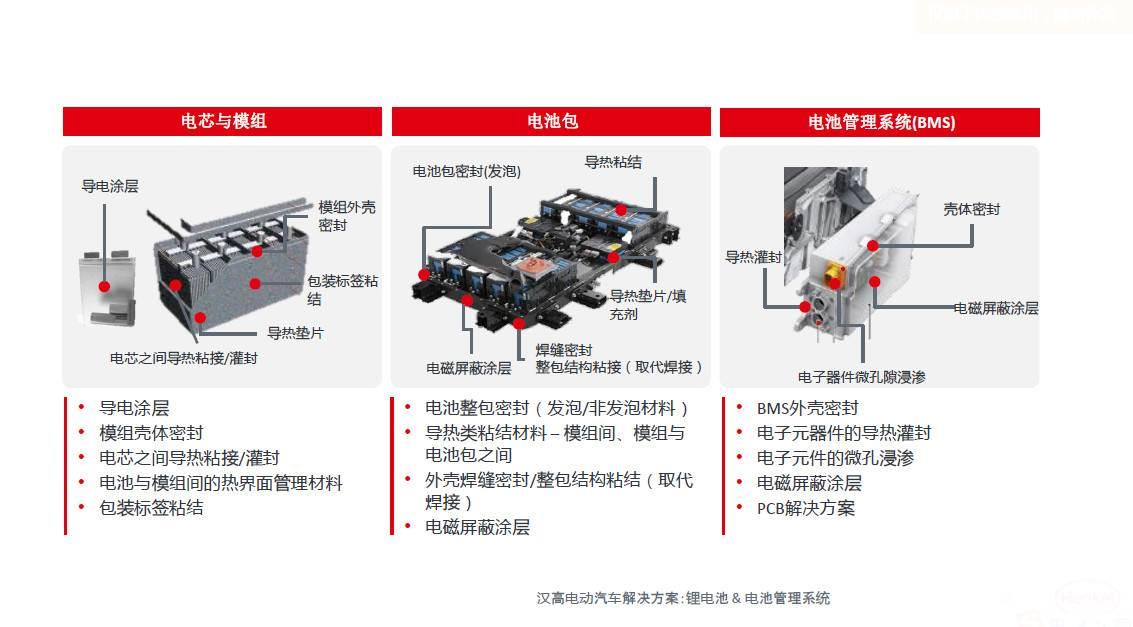 新能源汽车电池,bms解决方案