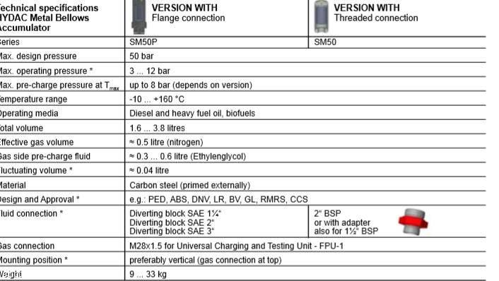 HYDAC金属波纹管蓄能器产品