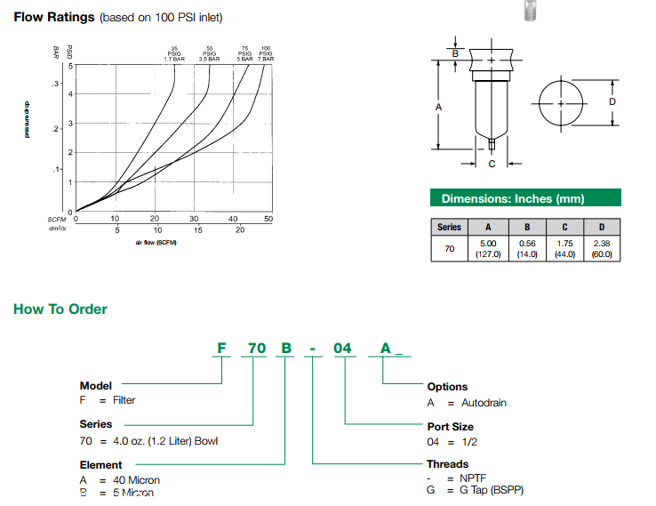产品描述：NUMATICS 70系列不锈钢过滤器和调节器