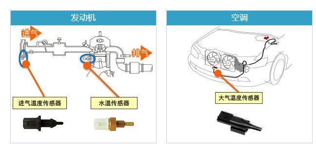 神视温度传感器主要用途
