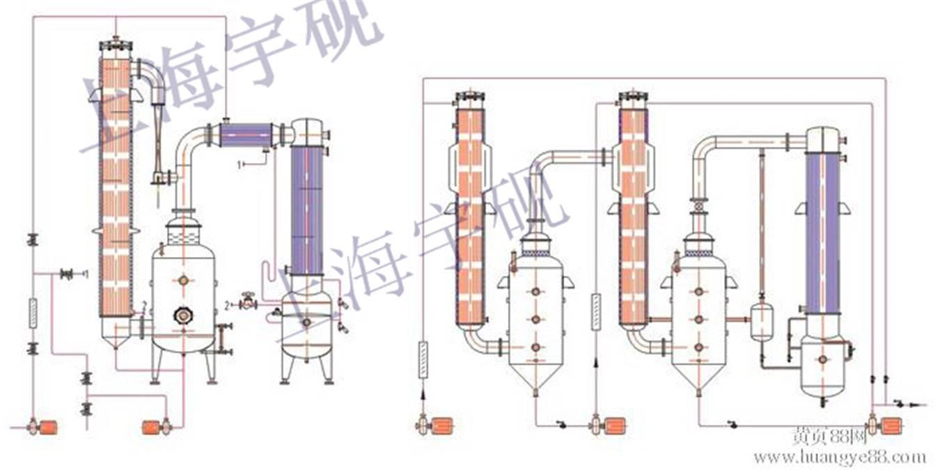 降膜浓缩蒸发器