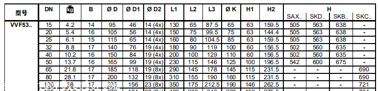 隆重推出siemens西门子VVF53.15-1二通法兰座阀