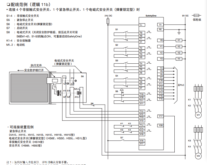 选型样本描述FS1A型安全控制器/和泉IDEC