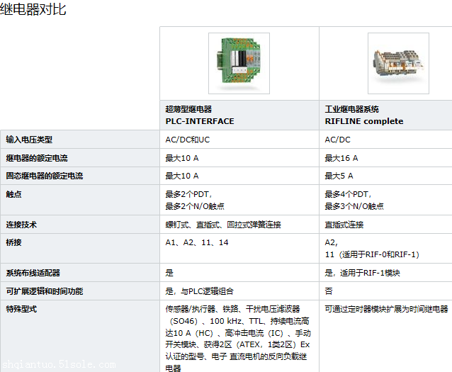  菲尼克斯电磁式和固态继电器销售