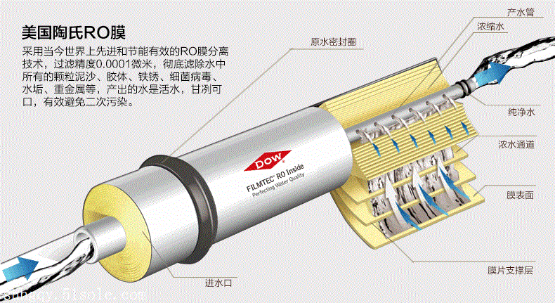 陶氏超滤膜sfp2880 中空纤维膜pvdf材质 中水废水项目