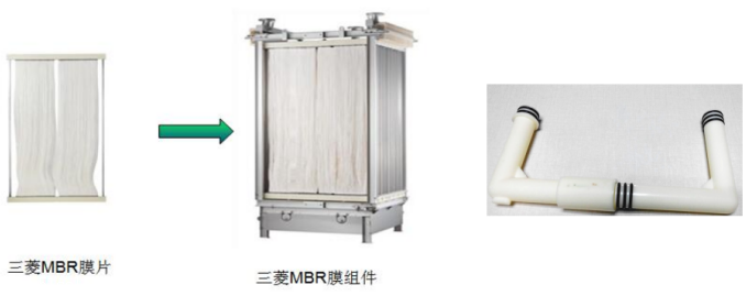 日本三菱MBR膜  日本三菱MBR超濾膜 日本三菱MBR簾式膜一級代理