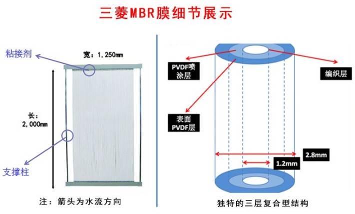 销售污水处理过滤材料5ce0025sa三菱MBR膜 进口超滤膜 微滤膜