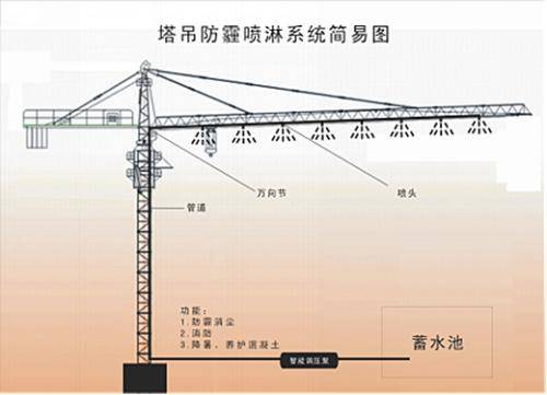 塔吊喷淋,工地除尘塔吊喷淋,高空塔吊喷淋系统