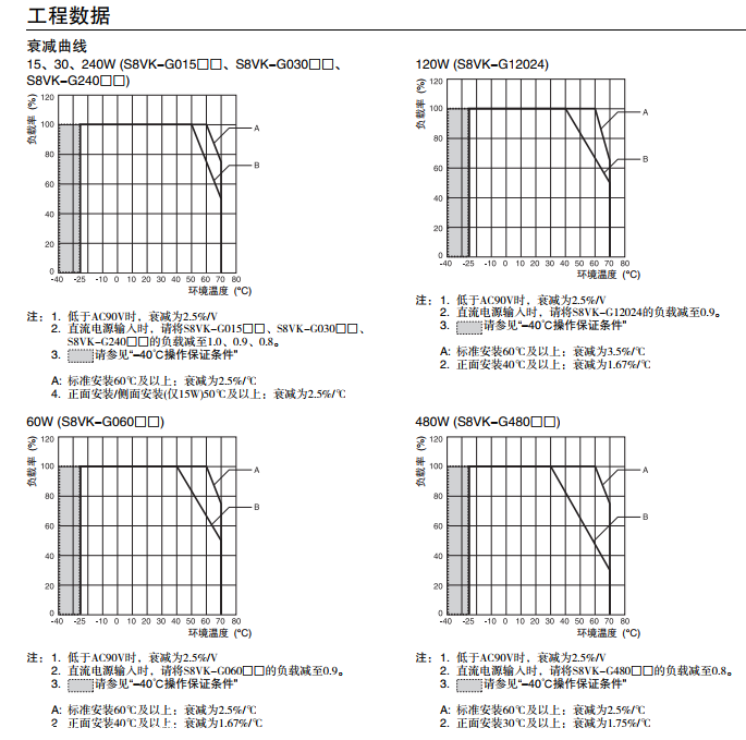 操作简单欧姆龙OMRON小型开关电源S8VK-C12024